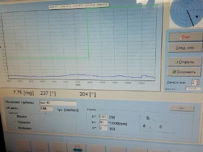 стендовые показатели окончания балансировки картриджа турбины